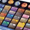 Solar System Exploration Dig Kit Detail-4