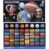 Solar System Exploration Dig Kit Detail